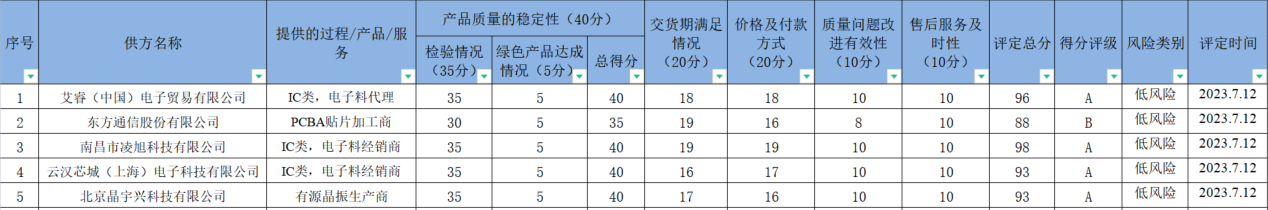 企业微信截图_16904474239537.png