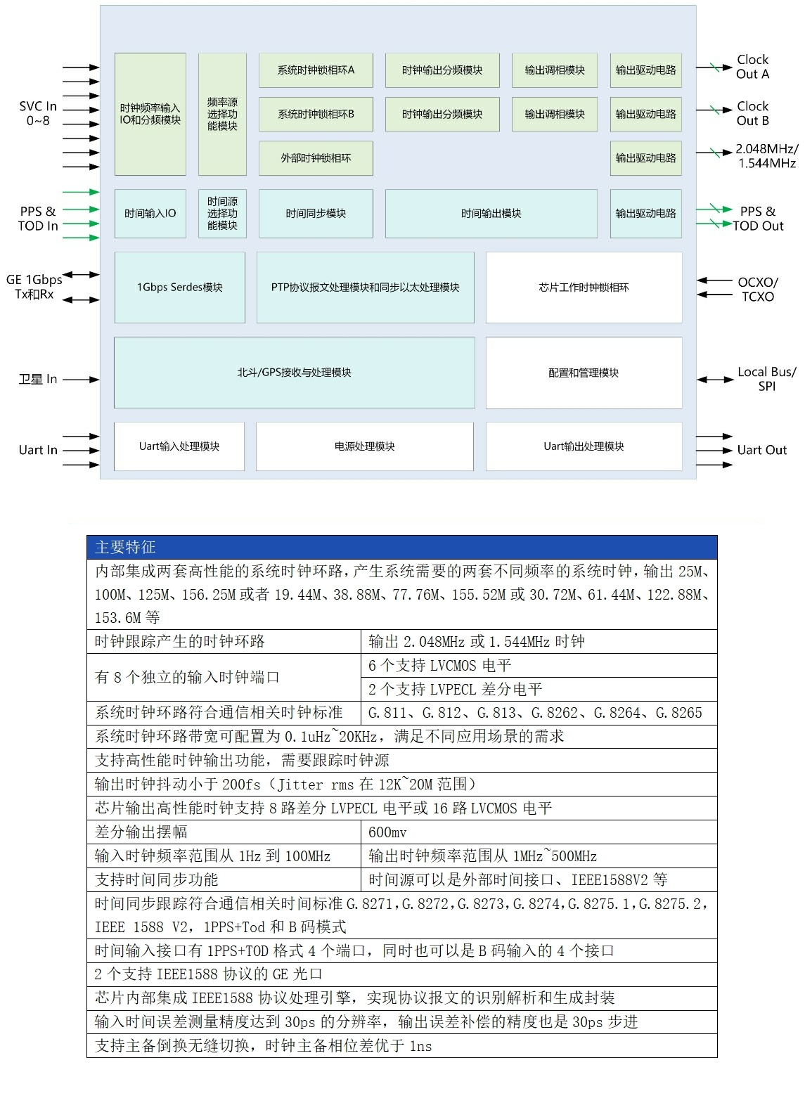 AC4300技术指标