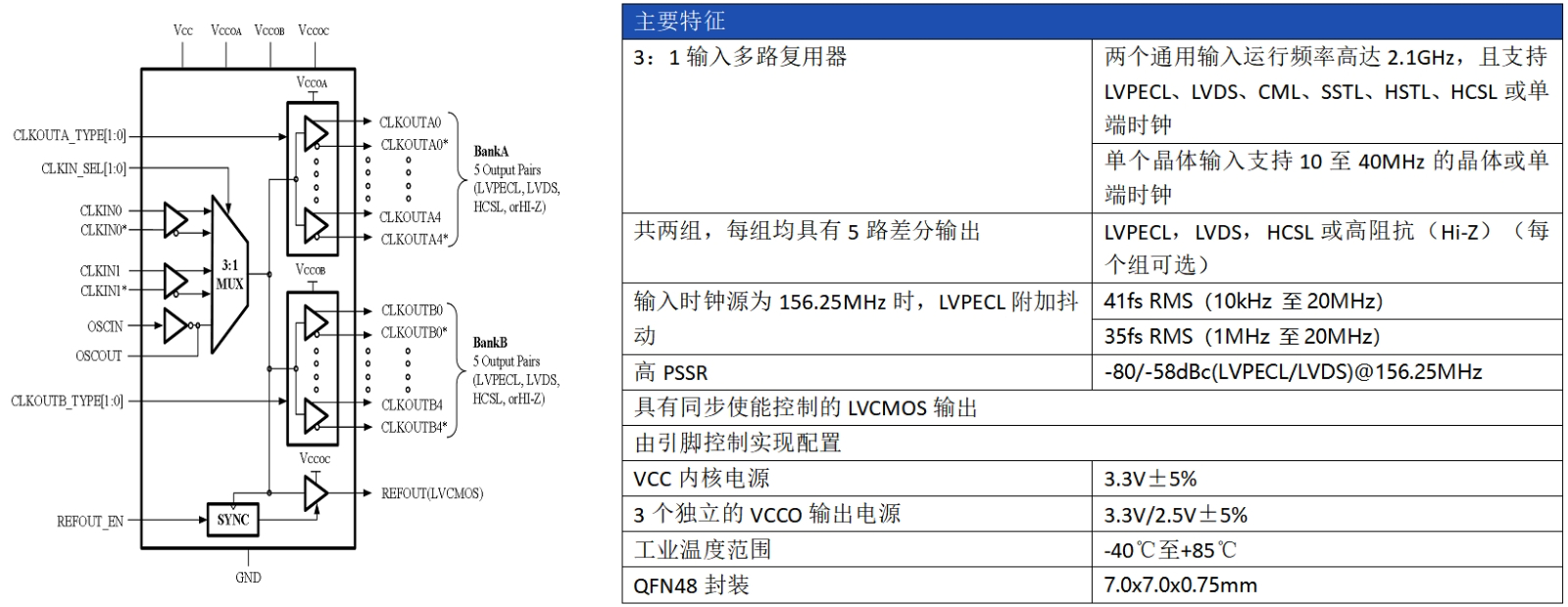 AC2301技术指标