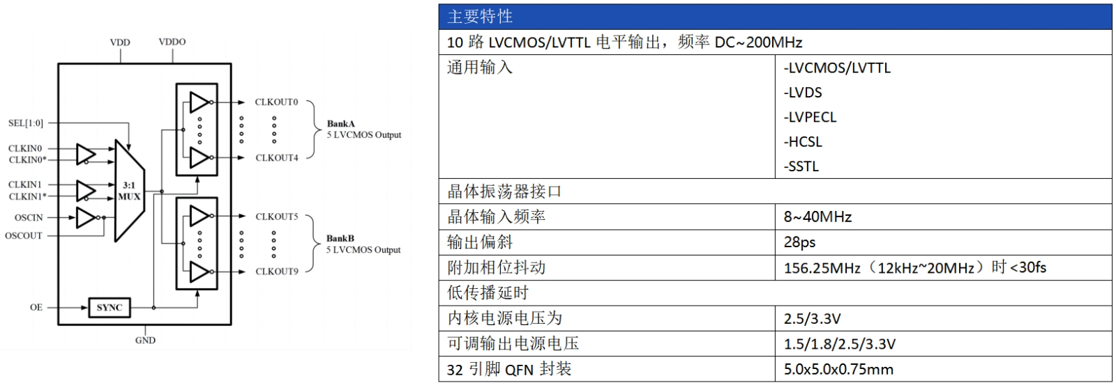 AC2101技术指标