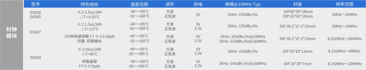 D3627技术指标