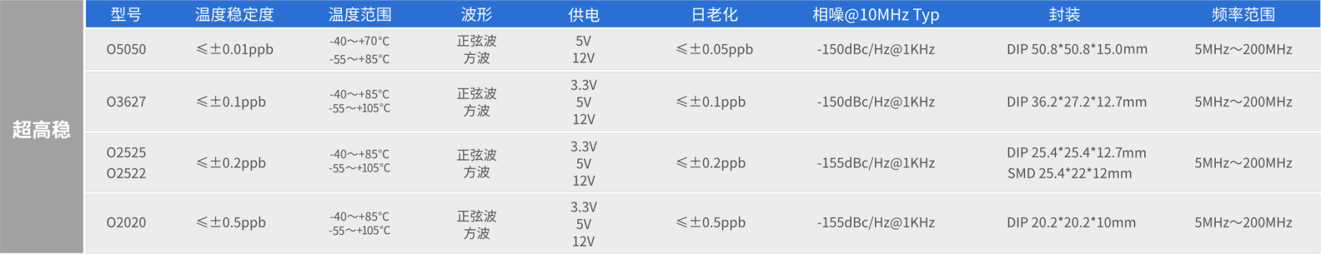 O2525技术指标