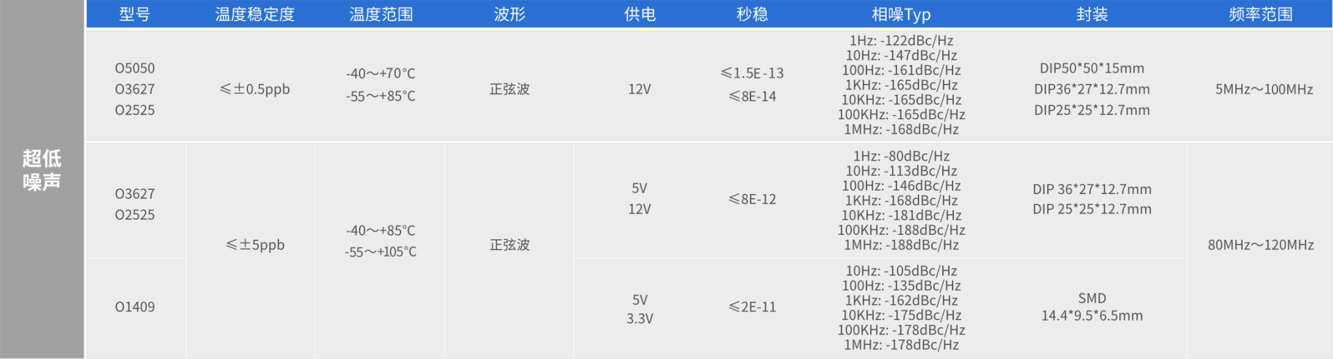 76 对象群组