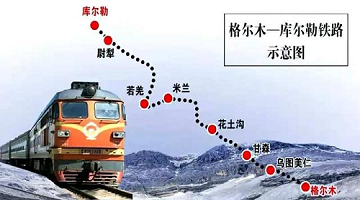 赛思x格尔木至库尔勒铁路｜“大漠新丝路”全线通车，赛思助力北斗网同步设备