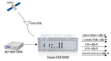 科普 | 5G到5.5G，时频同步网络该如何应对？ePRTC系统有话说！